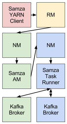 diagram-small